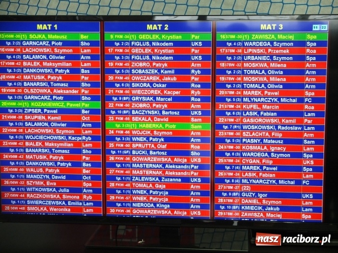 Zdjęcie w galerii na portalu naszraciborz.pl: Medale dla najmłodszych Łamatorów na początek sezonu wiadomości z regionu