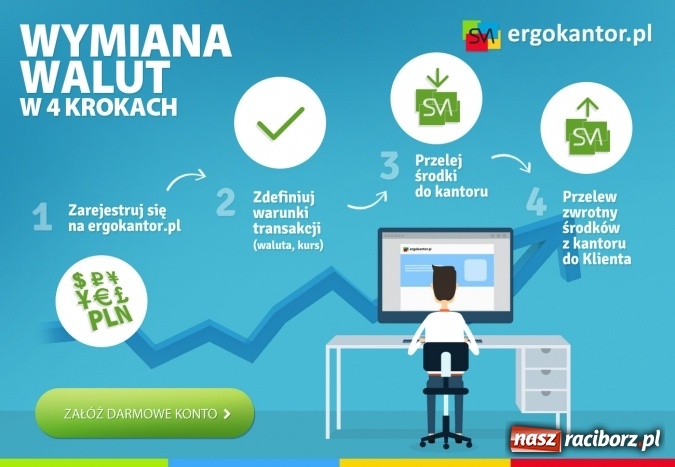 Zdjęcie w galerii na portalu naszraciborz.pl: Korzystaj z kantoru wymiany walut online i oszczędzaj! wiadomości z regionu