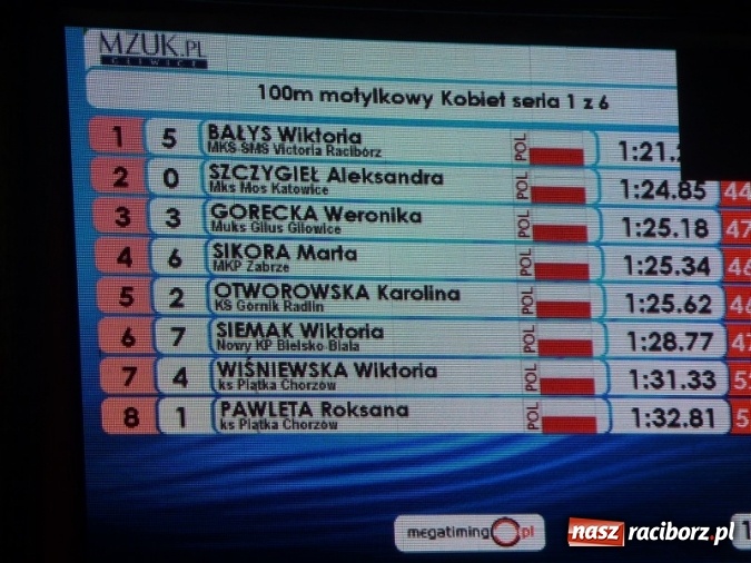 Zdjęcie w galerii na portalu naszraciborz.pl: Pływanie. 13-latkowie na prowadzeniu  wiadomości z regionu