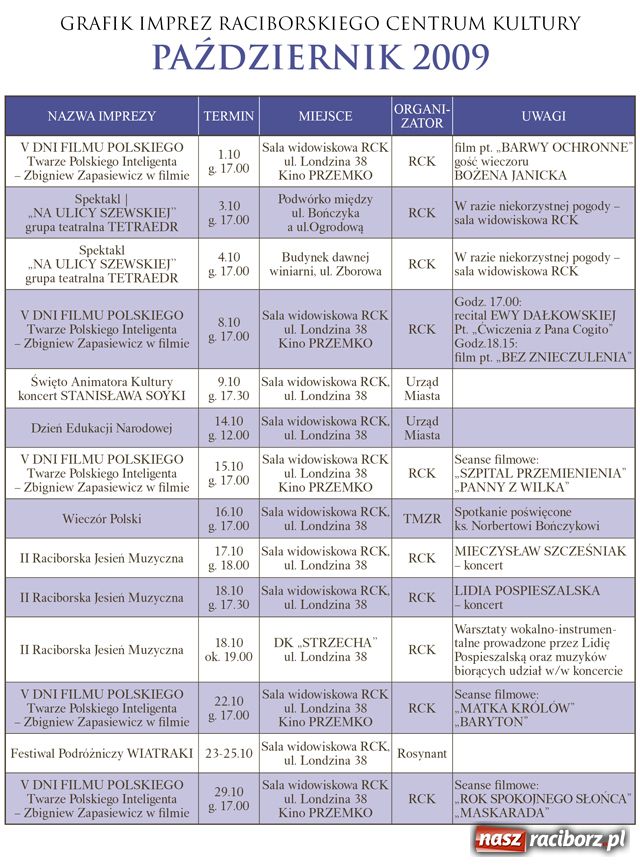 Zdjęcie w galerii na portalu naszraciborz.pl: Październik w RCK wiadomości z regionu