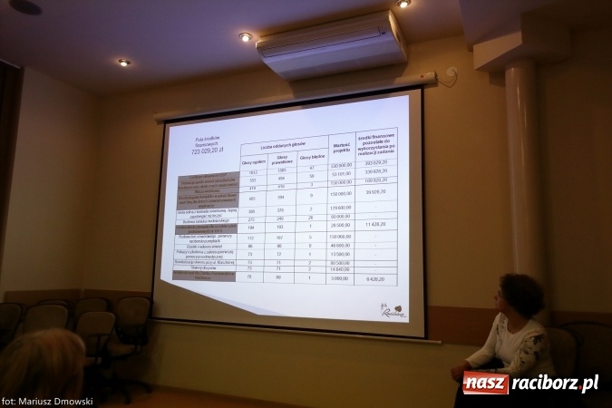 Zdjęcie w galerii na portalu naszraciborz.pl: Projekt strażaków z Sudoła najwyżej oceniony. Będzie też wieża widokowa w Brzeziu wiadomości z regionu