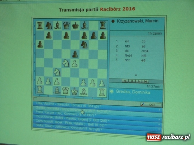 Zdjęcie w galerii na portalu naszraciborz.pl: Szachowe zmagania w turnieju o Puchar Prezydenta Raciborza wiadomości z regionu
