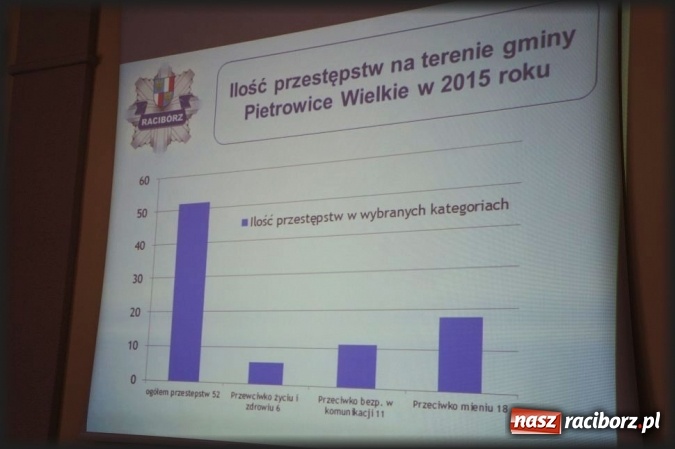 Zdjęcie w galerii na portalu naszraciborz.pl: Policjanci przeprowadzili kolejne debaty w powiecie wiadomości z regionu