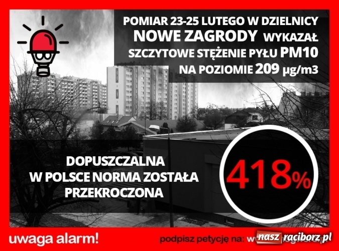 Zdjęcie w galerii na portalu naszraciborz.pl: Wyniki pomiaru na Nowych Zagrodach. Znów znaczące przekroczenia stężeń pyłu wiadomości z regionu