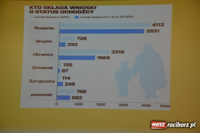 Zdjęcie w galerii na portalu naszraciborz.pl: Prawa człowieka dostrzegam - na zamku otwarto nową wystawę wiadomości z regionu