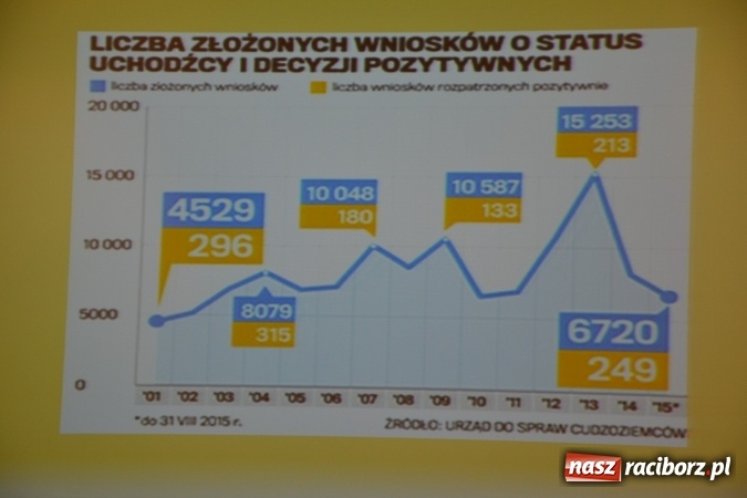 Zdjęcie w galerii na portalu naszraciborz.pl: Prawa człowieka dostrzegam - na zamku otwarto nową wystawę wiadomości z regionu