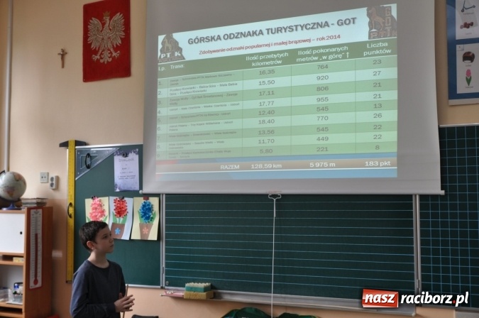 Zdjęcie w galerii na portalu naszraciborz.pl: Już wiemy, co nas kręci i jakie mamy talenty! Pierwszy dzień wiosny w SP18 wiadomości z regionu