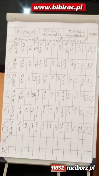 Zdjęcie w galerii na portalu naszraciborz.pl: Czytał dziadek, czytał tata, czytasz ty… Mikołajka wiadomości z regionu