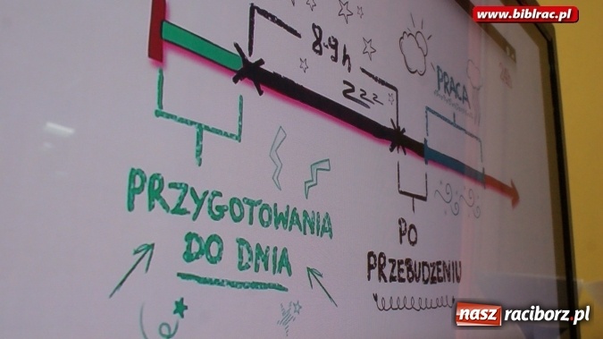 Zdjęcie w galerii na portalu naszraciborz.pl: Ułożeni w czasoprzestrzeni - niecodzienna lekcja w bibliotece  wiadomości z regionu