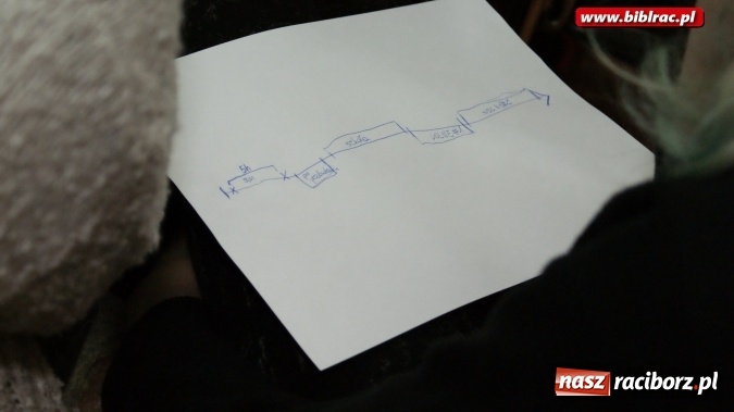 Zdjęcie w galerii na portalu naszraciborz.pl: Ułożeni w czasoprzestrzeni - niecodzienna lekcja w bibliotece  wiadomości z regionu