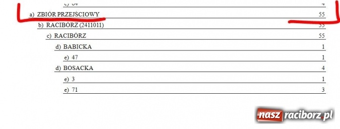 Zdjęcie w galerii na portalu naszraciborz.pl: Jawny Racibórz o liczbie zameldowanych raciborzan wiadomości z regionu