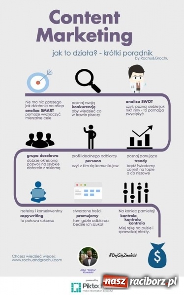 Zdjęcie w galerii na portalu naszraciborz.pl: Zamkowy inkubator przedsiębiorczości działa wiadomości z regionu