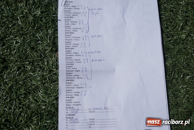 Zdjęcie w galerii na portalu naszraciborz.pl: Na orliku przy Kasprowicza powtarzają Euro 2016 wiadomości z regionu