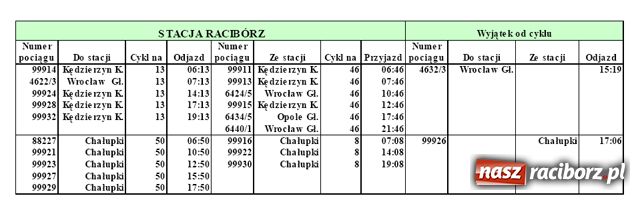 Zdjęcie w galerii na portalu naszraciborz.pl: Od 13 grudnia więcej pociągów wiadomości z regionu