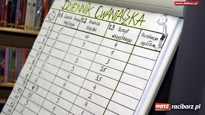 Zdjęcie w galerii na portalu naszraciborz.pl: Być jak Greg Heffley! Konkurs wiedzy o Dzienniku Cwaniaczka w bibliotece  wiadomości z regionu