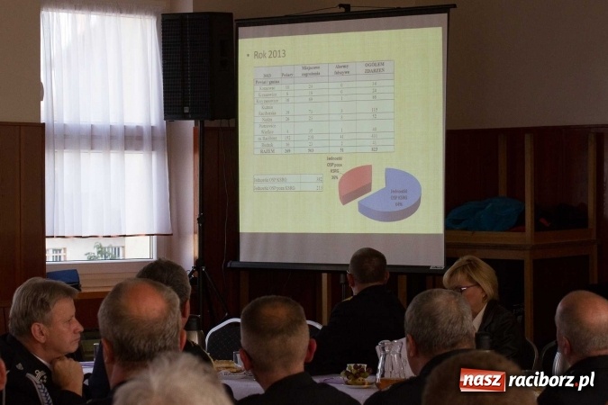 Zdjęcie w galerii na portalu naszraciborz.pl: Zjazd Oddziału Powiatowego Związku Ochotniczych Straży Pożarnych RP wiadomości z regionu