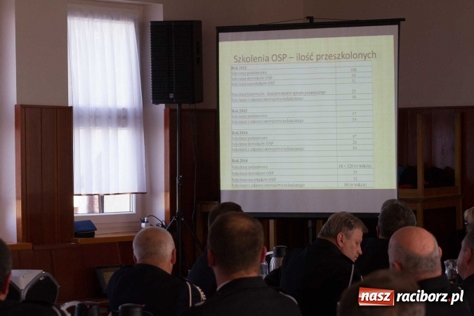 Zdjęcie w galerii na portalu naszraciborz.pl: Zjazd Oddziału Powiatowego Związku Ochotniczych Straży Pożarnych RP wiadomości z regionu