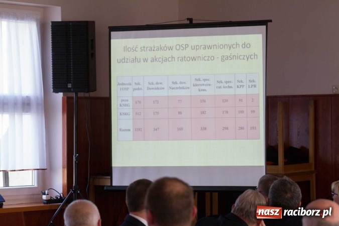 Zdjęcie w galerii na portalu naszraciborz.pl: Zjazd Oddziału Powiatowego Związku Ochotniczych Straży Pożarnych RP wiadomości z regionu