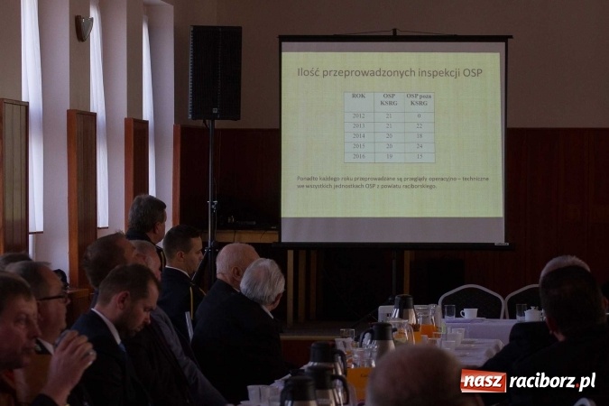 Zdjęcie w galerii na portalu naszraciborz.pl: Zjazd Oddziału Powiatowego Związku Ochotniczych Straży Pożarnych RP wiadomości z regionu