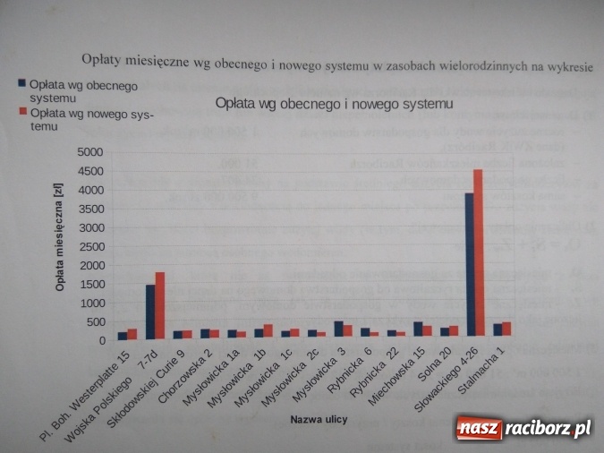 Zdjęcie w galerii na portalu naszraciborz.pl: Komisja gospodarki miejskiej wybrała metodę - na wodę. Mowa o śmieciach wiadomości z regionu