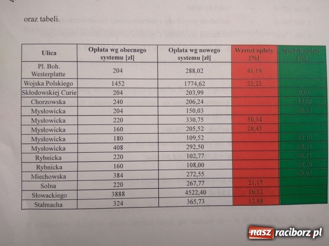 Zdjęcie w galerii na portalu naszraciborz.pl: Komisja gospodarki miejskiej wybrała metodę - na wodę. Mowa o śmieciach wiadomości z regionu
