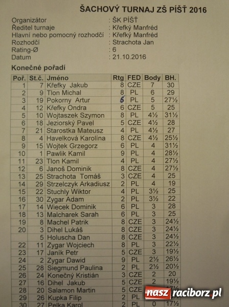 Zdjęcie w galerii na portalu naszraciborz.pl: Tworkowiki na turnieju szachowym w Czechach  wiadomości z regionu