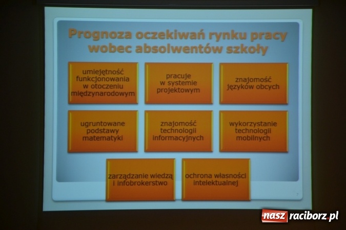 Zdjęcie w galerii na portalu naszraciborz.pl: Światowy Tydzień Przedsiębiorczości ruszył na Zamku Piastowskim  wiadomości z regionu