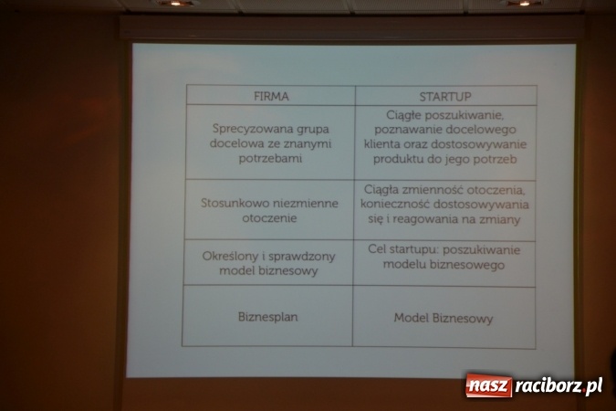 Zdjęcie w galerii na portalu naszraciborz.pl: Pomysł na startup - warsztaty w ramach ŚTP na Zamku Piastowskim wiadomości z regionu