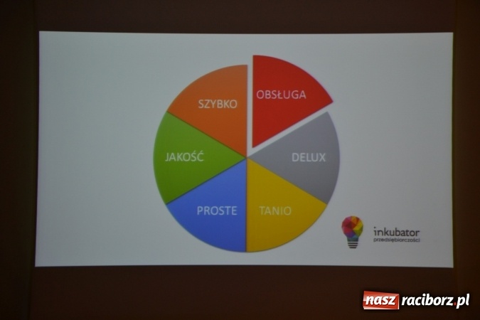 Zdjęcie w galerii na portalu naszraciborz.pl: Jak założyć działalność gospodarczą w miejscu zamieszkania? Ostatni dzień Światowego Tygodnia Przedsiębiorczości na raciborskim zamku  wiadomości z regionu