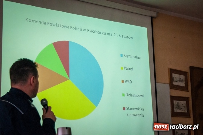 Zdjęcie w galerii na portalu naszraciborz.pl: Komendant raciborskiej policji z wykładem w PWSZ wiadomości z regionu