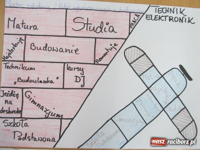 Zdjęcie w galerii na portalu naszraciborz.pl: Rozstrzygnięcie szkolnych konkursów 8 OTK w G5 wiadomości z regionu