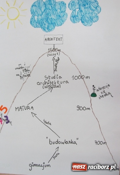 Zdjęcie w galerii na portalu naszraciborz.pl: Rozstrzygnięcie szkolnych konkursów 8 OTK w G5 wiadomości z regionu