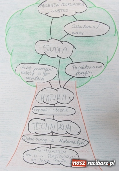 Zdjęcie w galerii na portalu naszraciborz.pl: Rozstrzygnięcie szkolnych konkursów 8 OTK w G5 wiadomości z regionu