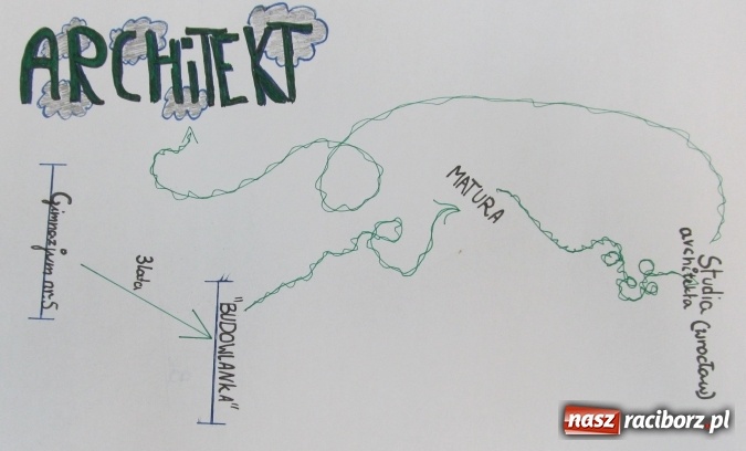 Zdjęcie w galerii na portalu naszraciborz.pl: Rozstrzygnięcie szkolnych konkursów 8 OTK w G5 wiadomości z regionu