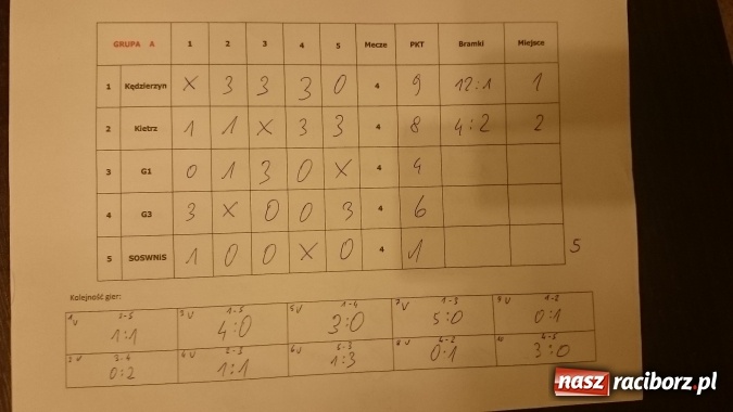 Zdjęcie w galerii na portalu naszraciborz.pl: Halowy Turniej Piłki Nożnej Szkół Gimnazjalnych  wiadomości z regionu