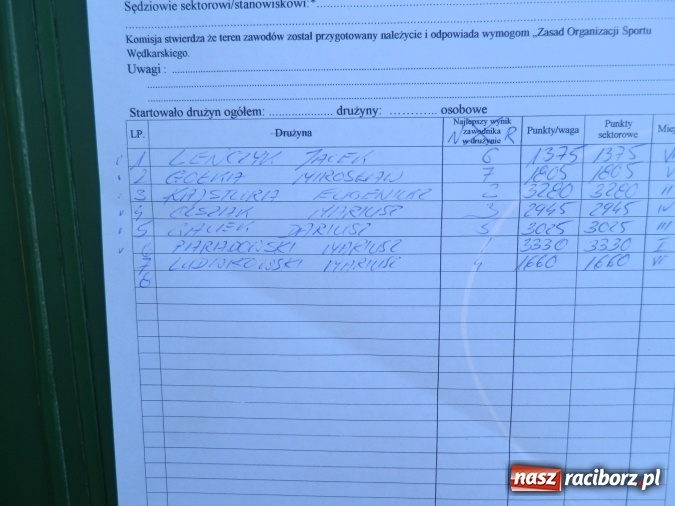 Zdjęcie w galerii na portalu naszraciborz.pl: Podlodowe otwarcie sezonu raciborskich wędkarzy wiadomości z regionu