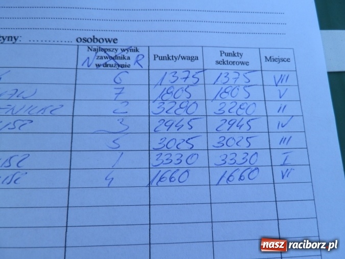 Zdjęcie w galerii na portalu naszraciborz.pl: Podlodowe otwarcie sezonu raciborskich wędkarzy wiadomości z regionu