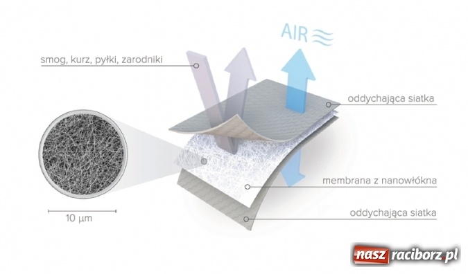Zdjęcie w galerii na portalu naszraciborz.pl: Alert smogowy - Eko-Okna w walce o czyste powietrze! wiadomości z regionu