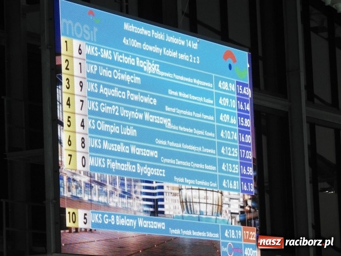 Zdjęcie w galerii na portalu naszraciborz.pl: Pływanie. Raciborskie sztafety na medal  wiadomości z regionu