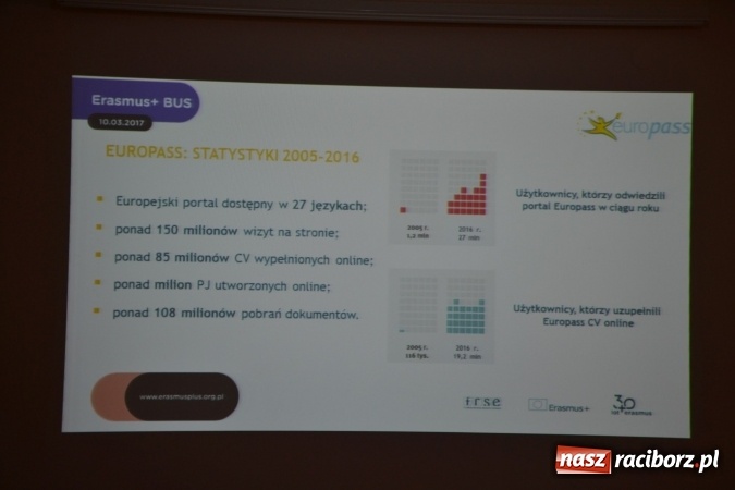 Zdjęcie w galerii na portalu naszraciborz.pl: Erasmus+ Bus odwiedził Zamek Piastowski w Raciborzu wiadomości z regionu