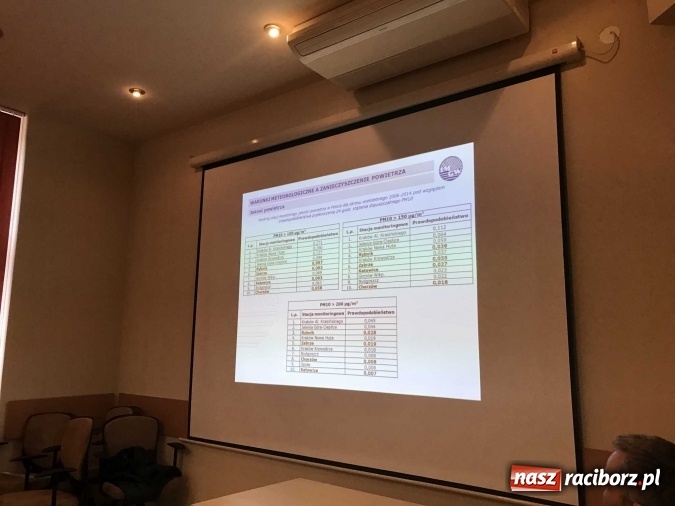 Zdjęcie w galerii na portalu naszraciborz.pl: Kopcenie to obciach, czyli dobra robota Raciborskiego Alarmu Antysmogowego wiadomości z regionu