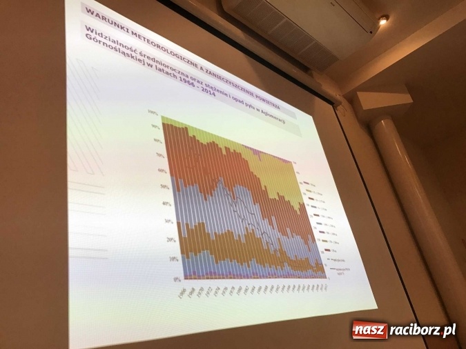 Zdjęcie w galerii na portalu naszraciborz.pl: Kopcenie to obciach, czyli dobra robota Raciborskiego Alarmu Antysmogowego wiadomości z regionu