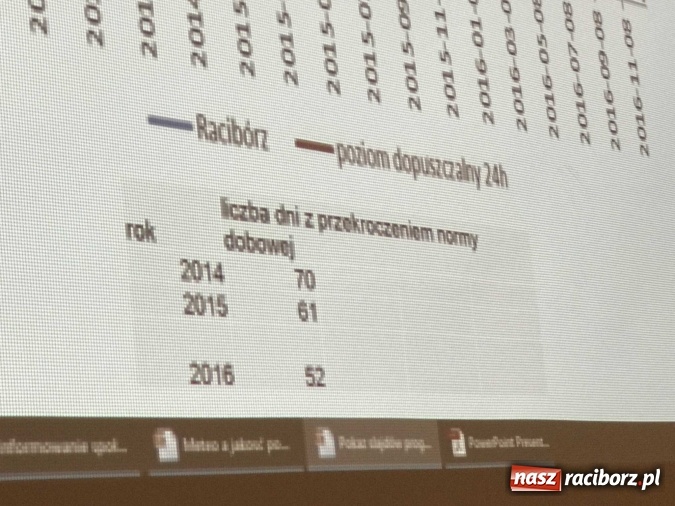 Zdjęcie w galerii na portalu naszraciborz.pl: Kopcenie to obciach, czyli dobra robota Raciborskiego Alarmu Antysmogowego wiadomości z regionu