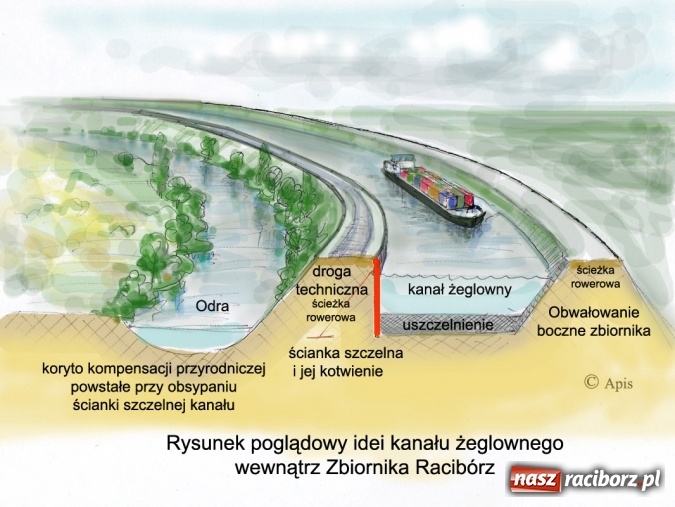 Zdjęcie w galerii na portalu naszraciborz.pl: Rada Kapitanów ma koncepcję budowy kanału w Zbiorniku Racibórz wiadomości z regionu