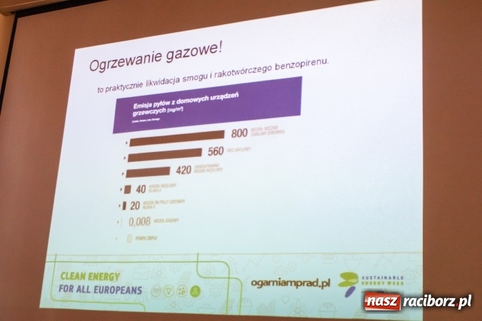 Zdjęcie w galerii na portalu naszraciborz.pl: Spotkanie w sprawie grupowych zakupów gazu i prądu w UM Racibórz wiadomości z regionu