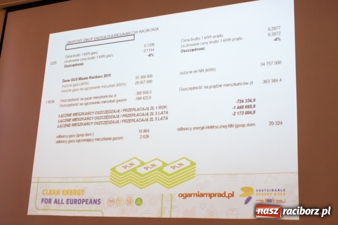 Zdjęcie w galerii na portalu naszraciborz.pl: Spotkanie w sprawie grupowych zakupów gazu i prądu w UM Racibórz wiadomości z regionu