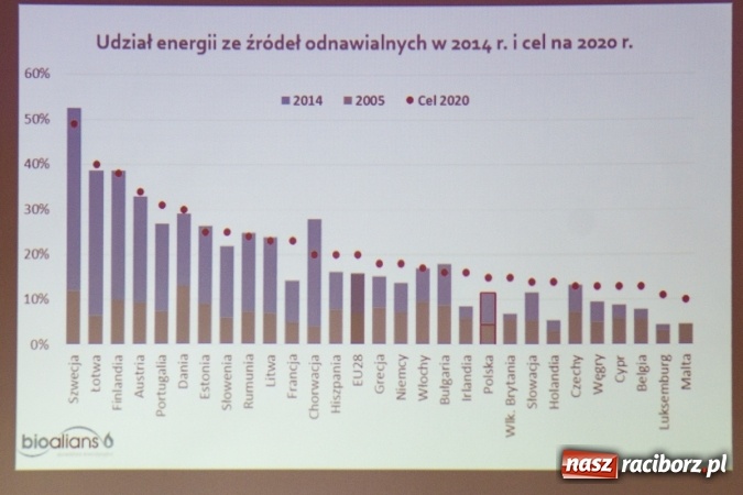 Zdjęcie w galerii na portalu naszraciborz.pl: W Kasprowiczu dyskutowano o odnawialnych źródłach energii  wiadomości z regionu