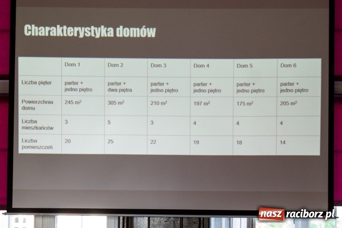 Zdjęcie w galerii na portalu naszraciborz.pl: W Kasprowiczu dyskutowano o odnawialnych źródłach energii  wiadomości z regionu