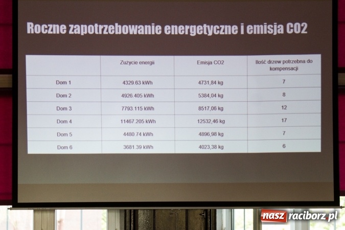 Zdjęcie w galerii na portalu naszraciborz.pl: W Kasprowiczu dyskutowano o odnawialnych źródłach energii  wiadomości z regionu