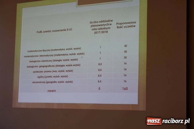 Zdjęcie w galerii na portalu naszraciborz.pl: Rynek potrzebuje specjalistów. Obradowała Konsultacyjna Rada Gospodarcza przy prezydencie wiadomości z regionu
